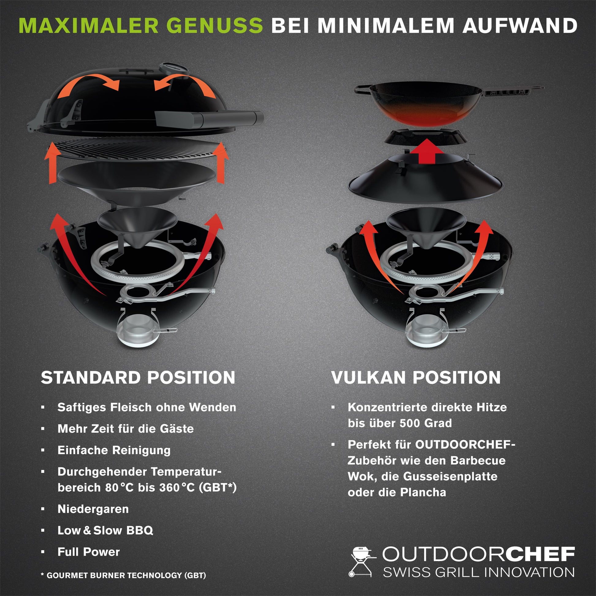 Barbecue Gas P-420 G Minichef 30 mBar