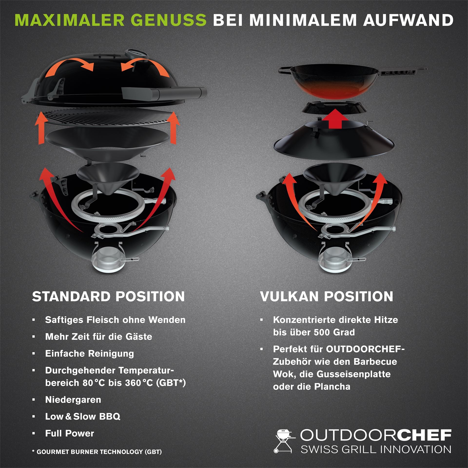 Barbecue Gas Arosa 570 G Tex 30mbar met Uitwisselbaar Front